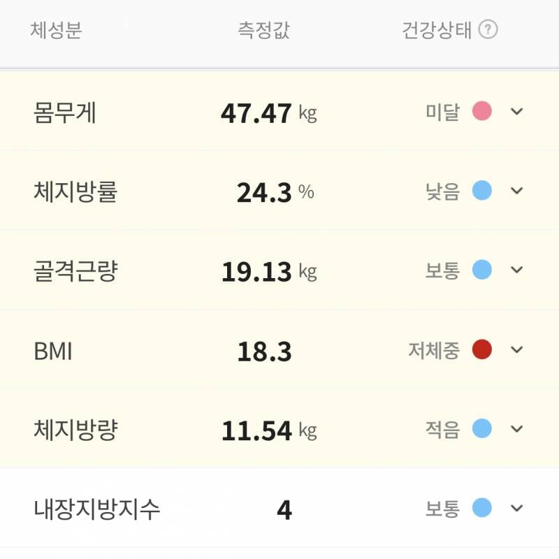 [잡담] 여자는 체지방률 낮아도 안 좋은 것 같아 | 인스티즈