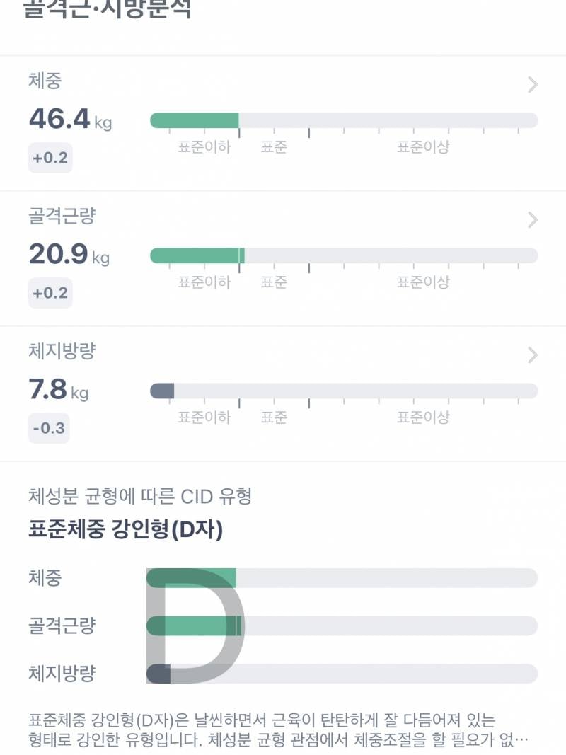 [잡담] 여자는 체지방률 낮아도 안 좋은 것 같아 | 인스티즈