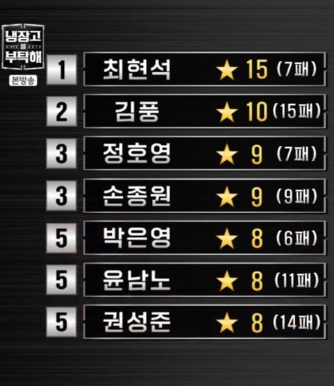 [정보/소식] 냉장고를 부탁해 1년 총 순위 결산 | 인스티즈