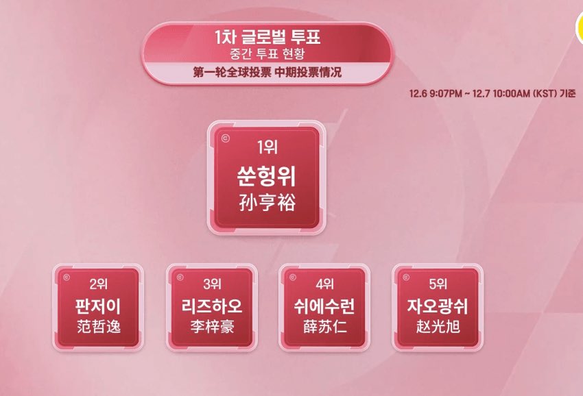 [잡담] 홈레이스 중간순위 | 인스티즈