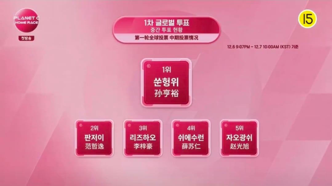 [정보/소식] 보플2 플래닛C 홈레이스 중간순위 | 인스티즈