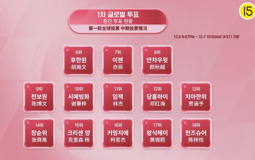 [잡담] 홈레이스 중간순위 | 인스티즈