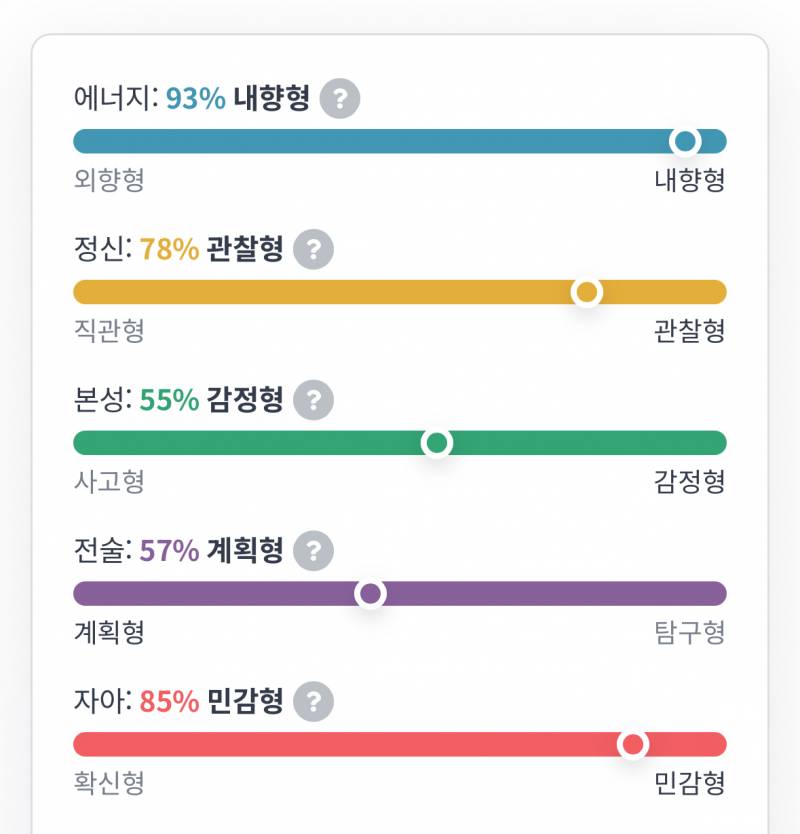 [잡담] Mbti 이정도면 극단적인 편은 아니지? | 인스티즈