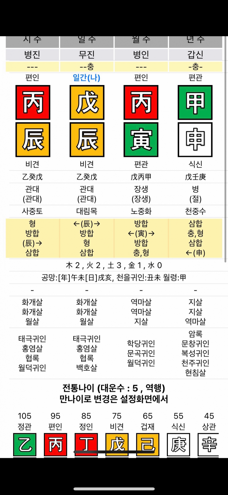 [잡담] 사주 볼줄아는익들아 질문이써 | 인스티즈