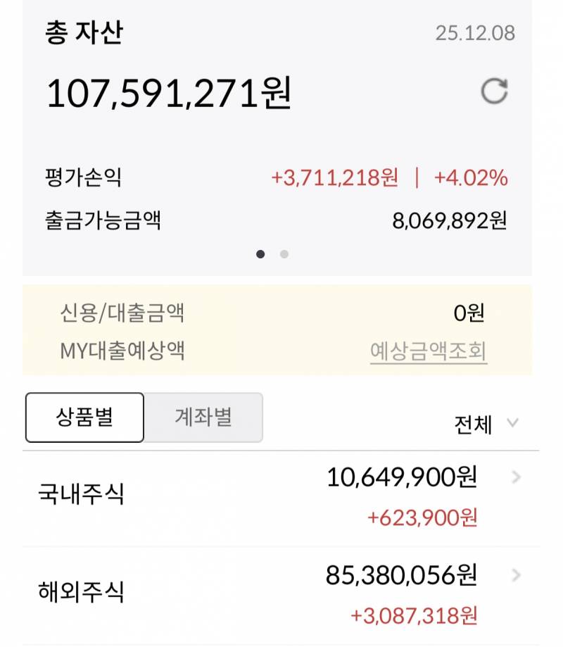 [잡담] 주린이 한달차 370만원 벌었엉 | 인스티즈