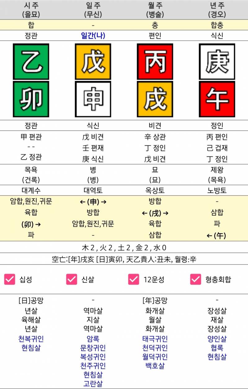 [잡담] 만세력 보면 살이 엄청 많이 나오잖아 | 인스티즈