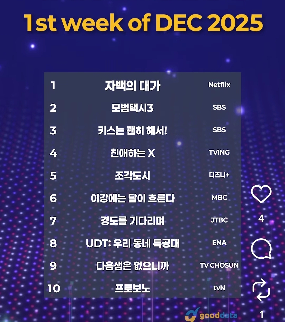 [잡담] 2025년 12월 1주차 화제성 1위 자백의 대가 | 인스티즈