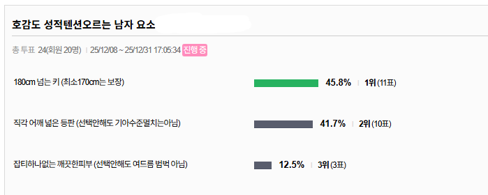 [기타] 남자 어깨가 그렇게 호감도 성적 텐션에 중요한가? 결과 충격적이네 | 인스티즈