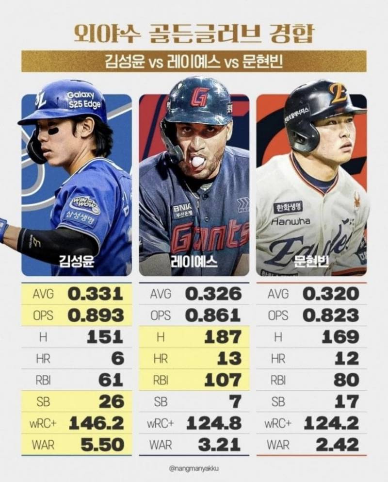 [잡담] 뭐보고 뽑는건데 이럴거면 걍 이름 가려라 | 인스티즈