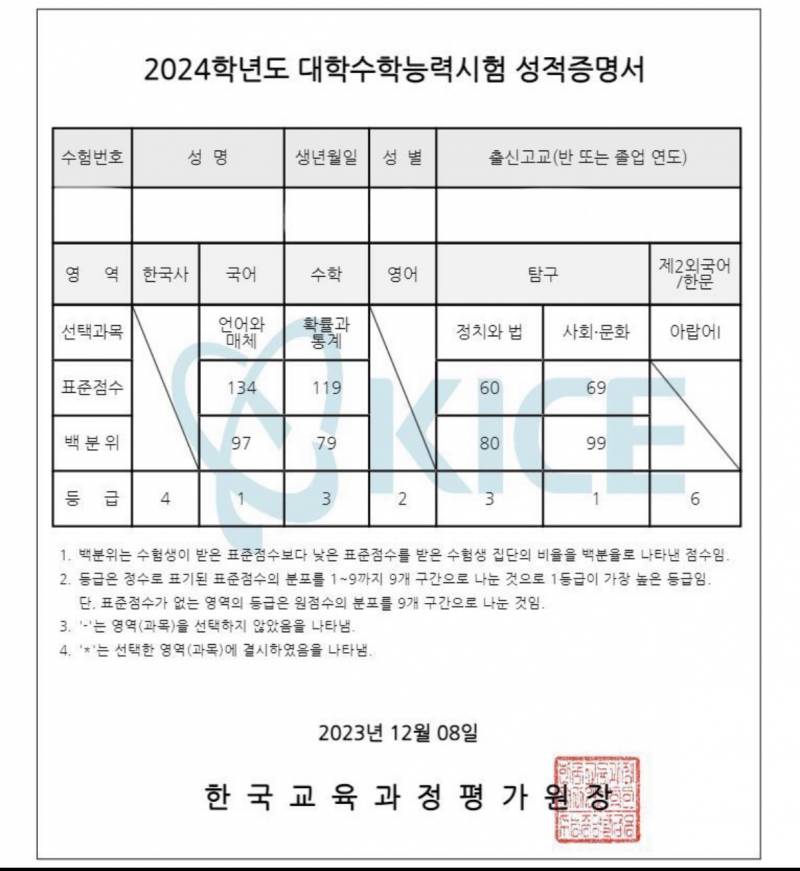 [잡담] 23살에 수능치는거 에바야?? 성적표사진O | 인스티즈