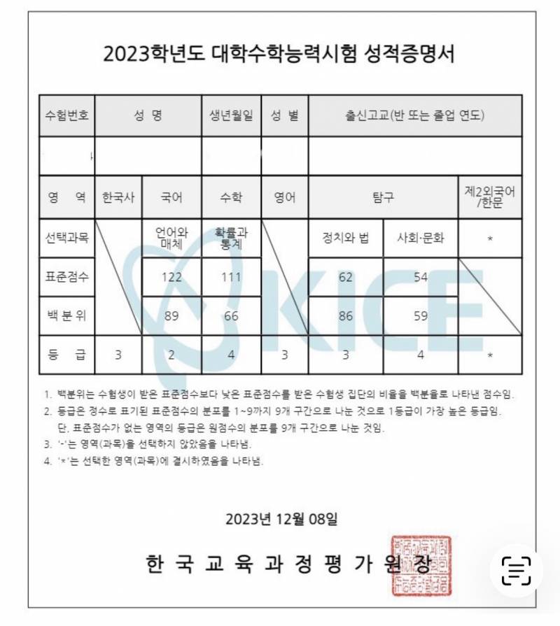 [잡담] 23살에 수능치는거 에바야?? 성적표사진O | 인스티즈