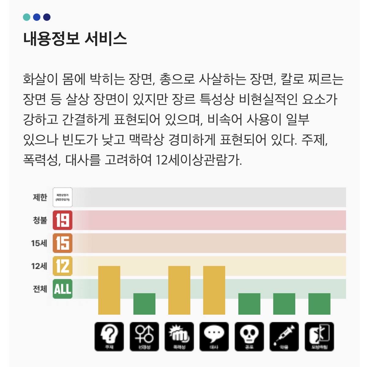 [잡담] 아바타3 197분이래 | 인스티즈