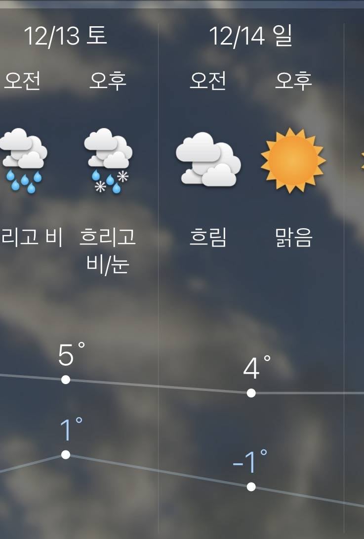[잡담] 일요일에 서울가는디 음청 춥겠지? | 인스티즈