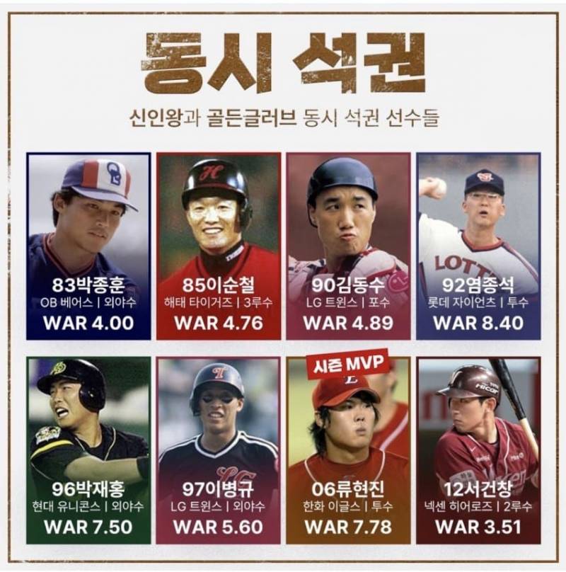 [잡담] 오늘 13년만에 나올 대기록 볼 수 있는건가 | 인스티즈