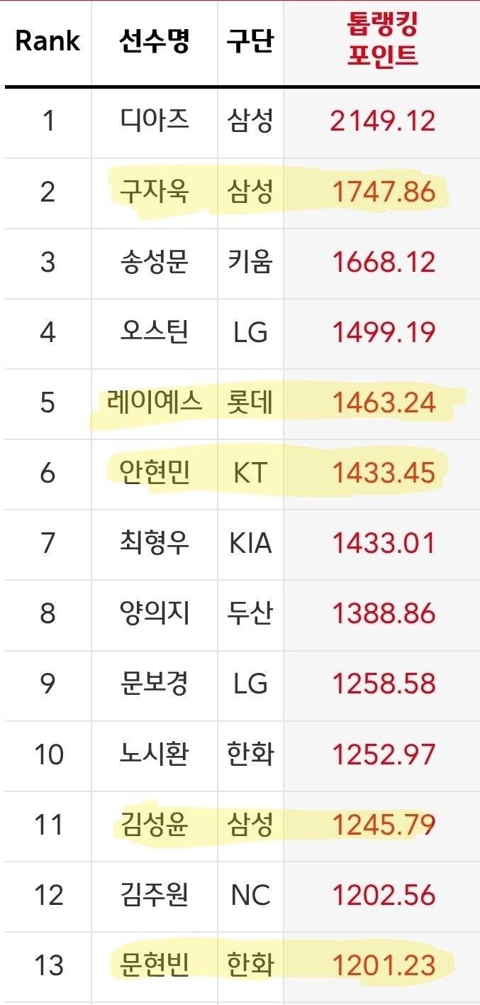 [잡담] 이건 공신력 있는 스탯은 아니야? | 인스티즈