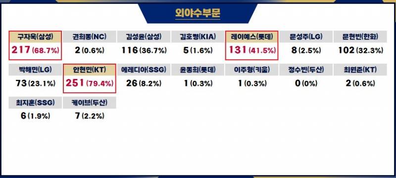[잡담] 기자들 투표권 박탈하거나 실명제 해야하는 이유ㅋㅋㅋㅋ | 인스티즈
