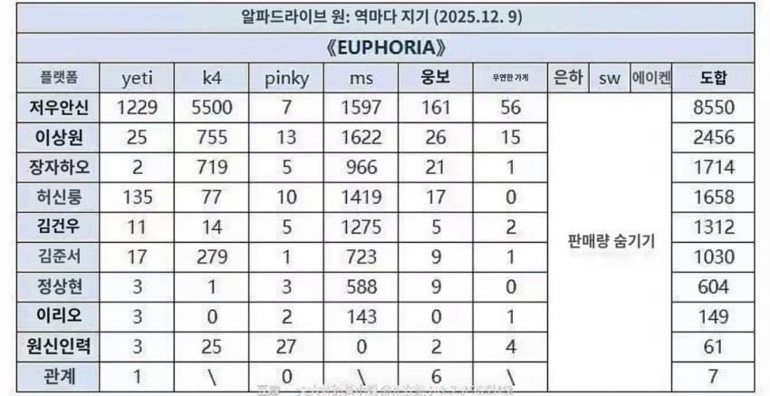 [마플] 알디원 중국 공구 1일차 총집계 버전 뜸 | 인스티즈