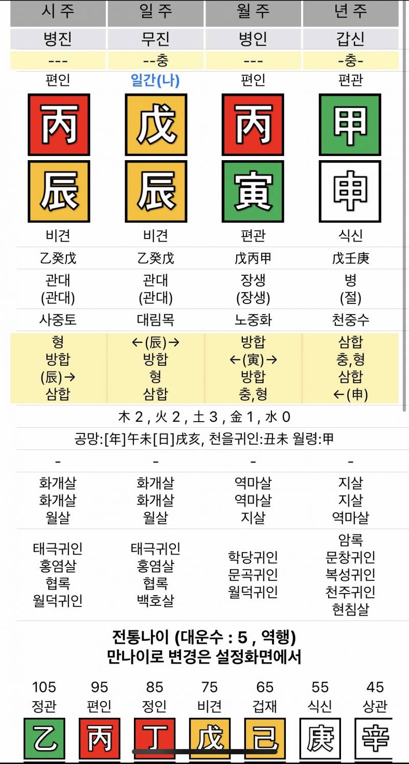 [잡담] 이 사주 내년에 계약운 있어?? | 인스티즈