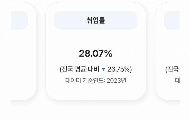 [잡담] 우리학과 취업률 실화임?? | 인스티즈