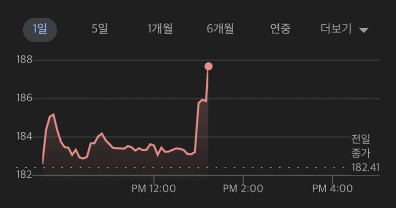 [잡담] 엔비디아 미국주식 뭐임 ㅋㅋㅋㅋㅋ | 인스티즈