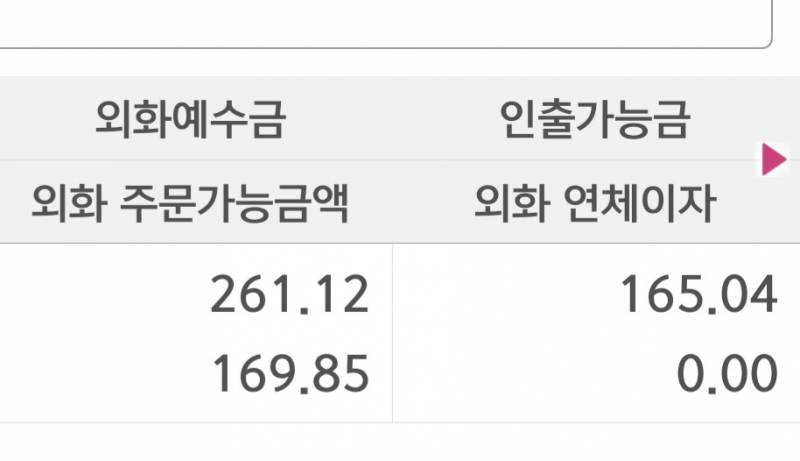 [해외주식] 왜 주문가능금액이 훨씬 적지?? | 인스티즈