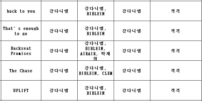 [잡담] 강다니엘 이번 앨범 심의결과 봐 | 인스티즈
