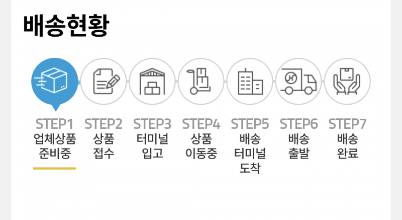 [잡담] 원래 해외직구 이렇게 느려? | 인스티즈
