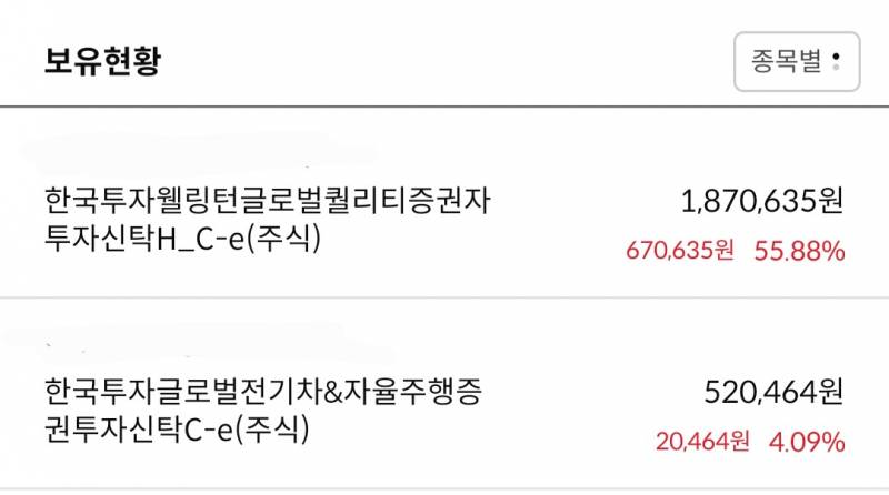 [잡담] 주식이나 펀드 수익률 몇 퍼센트 나왓어?? | 인스티즈