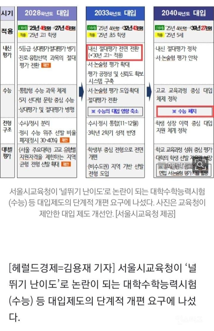 수능 폐지하자! 내신도 절대평가로”…대입 파격 개편안 내놨다 | 인스티즈