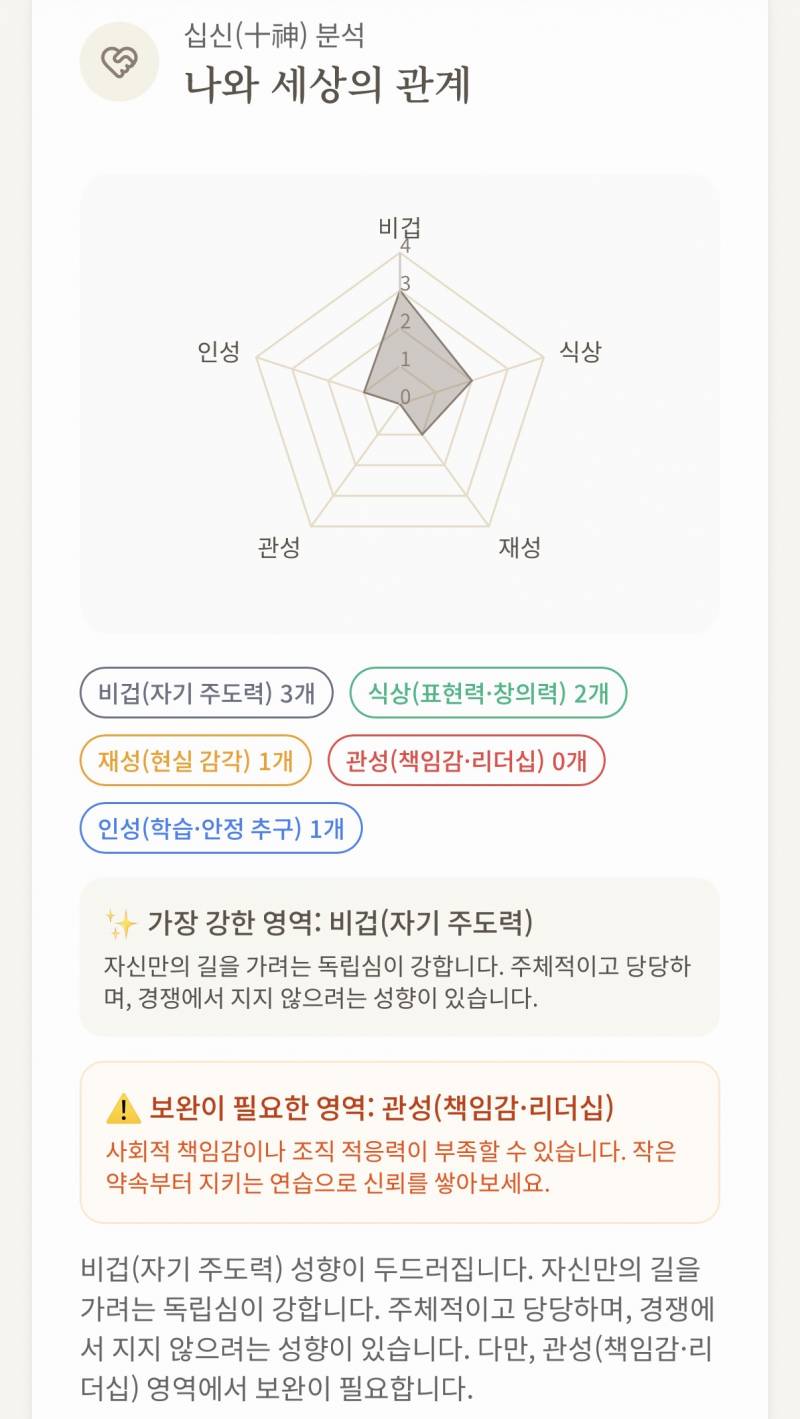 [잡담] ㅋㅋㅋ사주봤는데 | 인스티즈