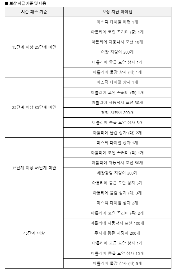 [잡담] 얘드라 이번엔 45단계 찍어야된대 !! 공지 떴당 | 인스티즈