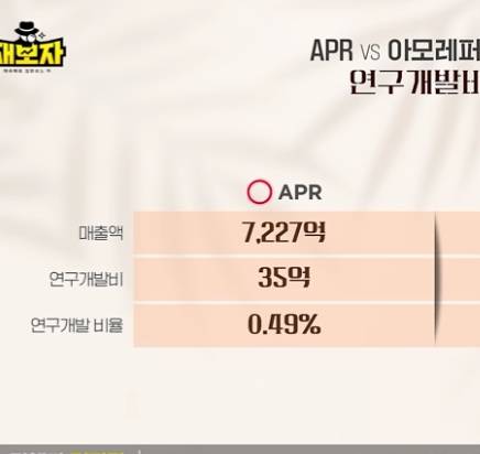 [잡담] 에이피알 연구개발비 봐 | 인스티즈