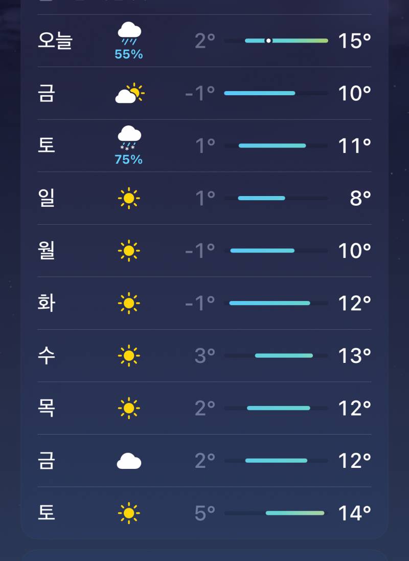 [잡담] 따뜻한데 눈온게 신기하다 | 인스티즈