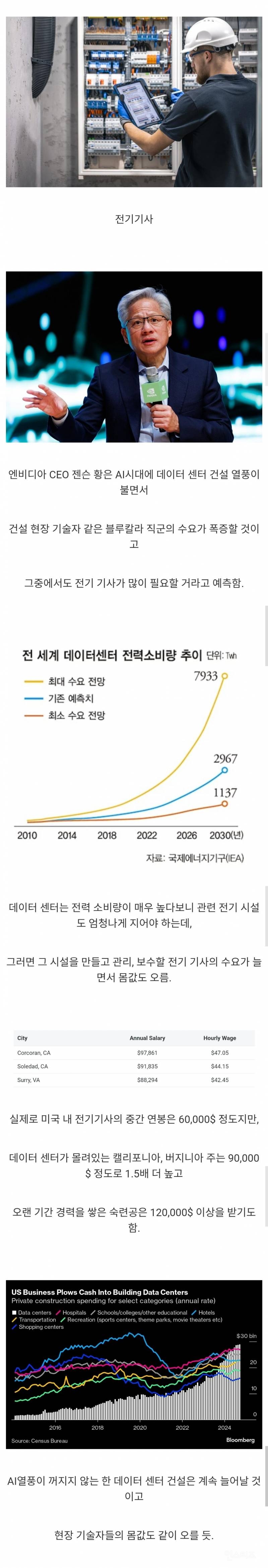 AI시대에 돈 잘 번다는 직업 | 인스티즈