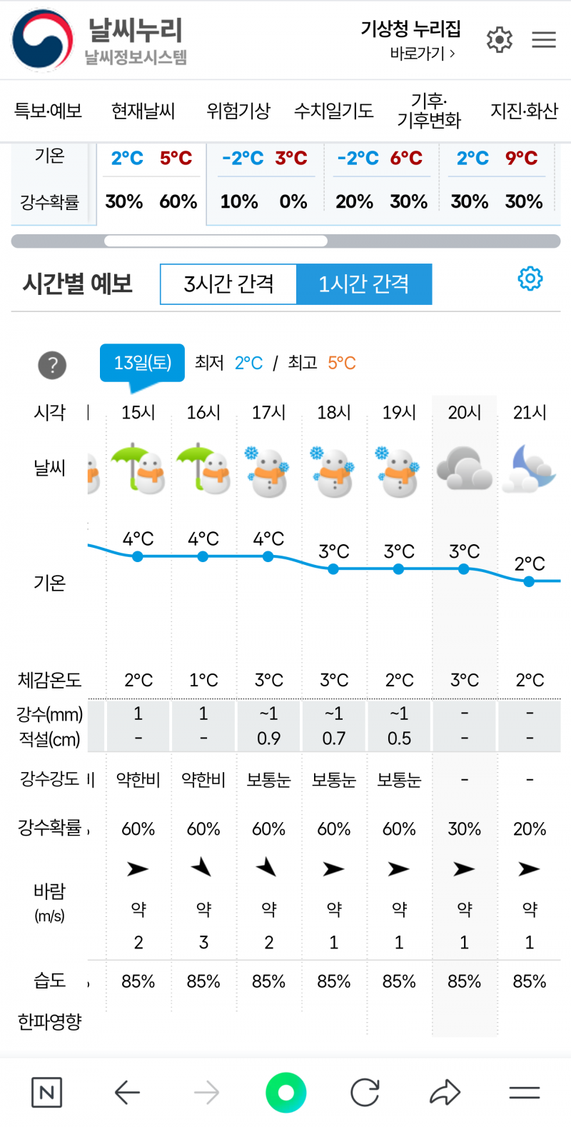 [잡담] 이정도 눈이면 고속도로 탈 때 위험할까?? ㅠㅠ | 인스티즈