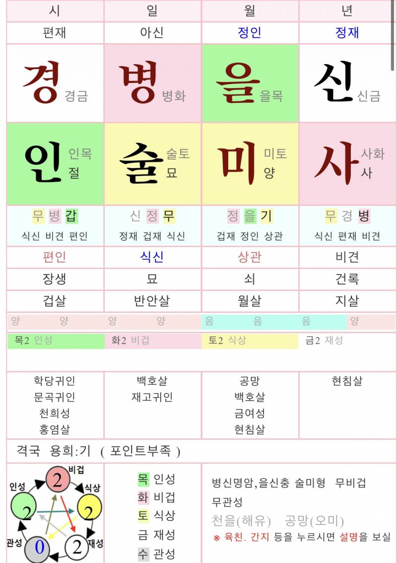 [잡담] 걍 내 사주 재미로 봐줄 사람 | 인스티즈