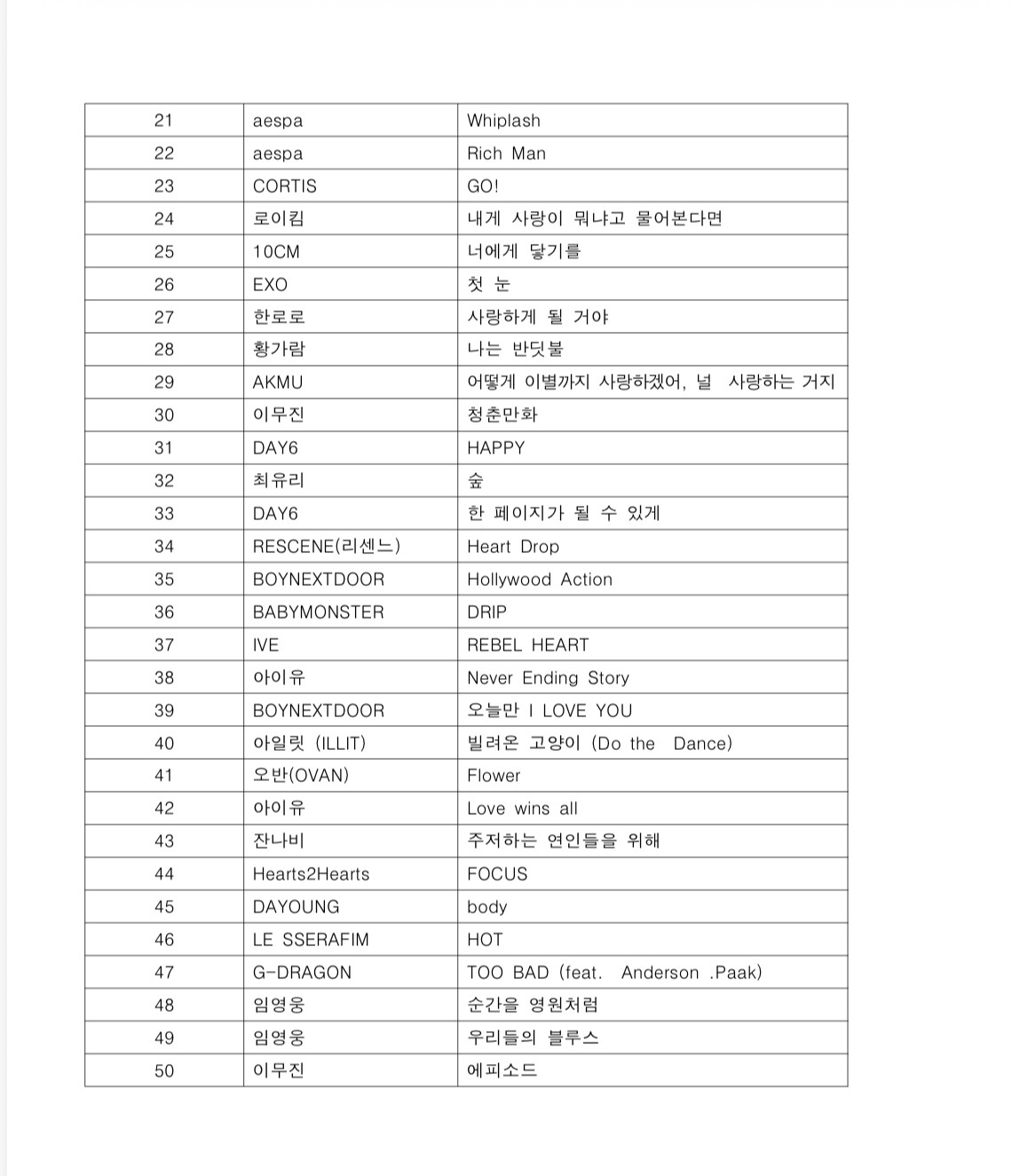 [정보/소식] 뮤직뱅크 12월 2주 1위 베리베리 | 인스티즈