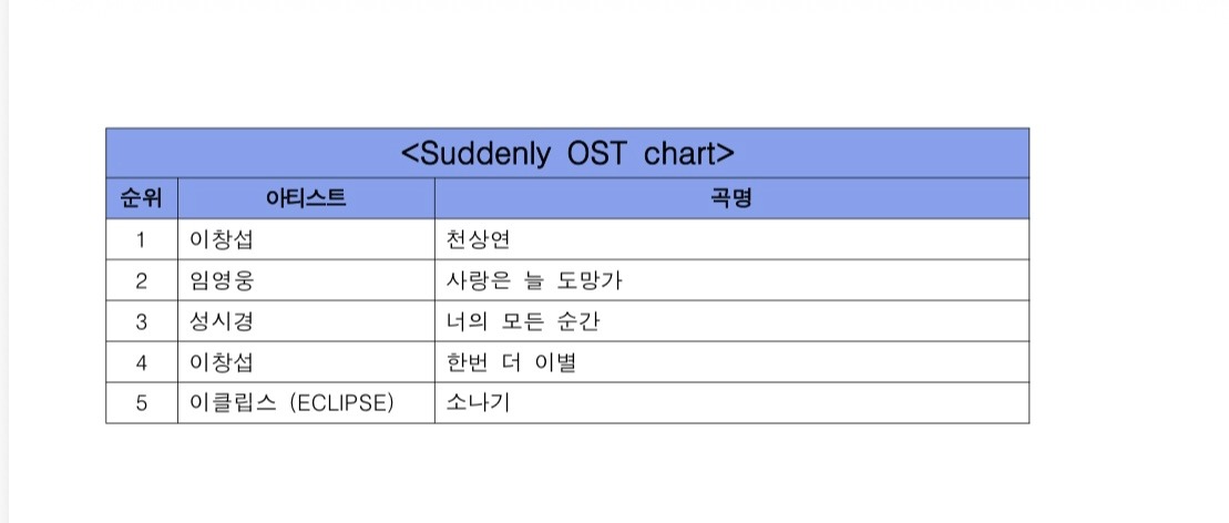 [정보/소식] 뮤직뱅크 12월 2주 1위 베리베리 | 인스티즈