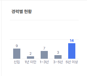 [잡담] 이력서 접수할 때 마다 현타오는데 진지하게 정상임? | 인스티즈