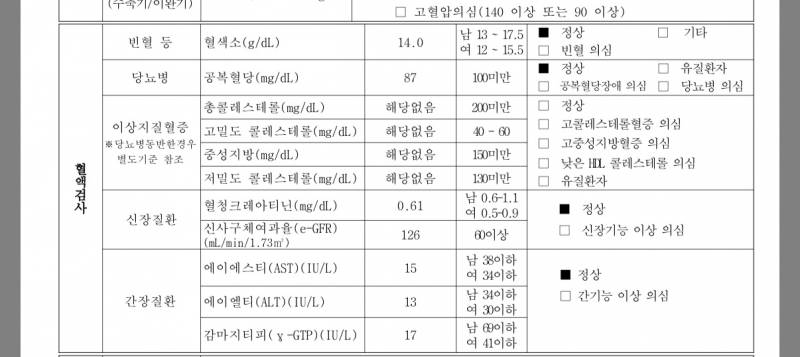 [잡담] 알코울 중독자로 2년 살았는데 술은 유전인가봄 ㅋㅋ | 인스티즈