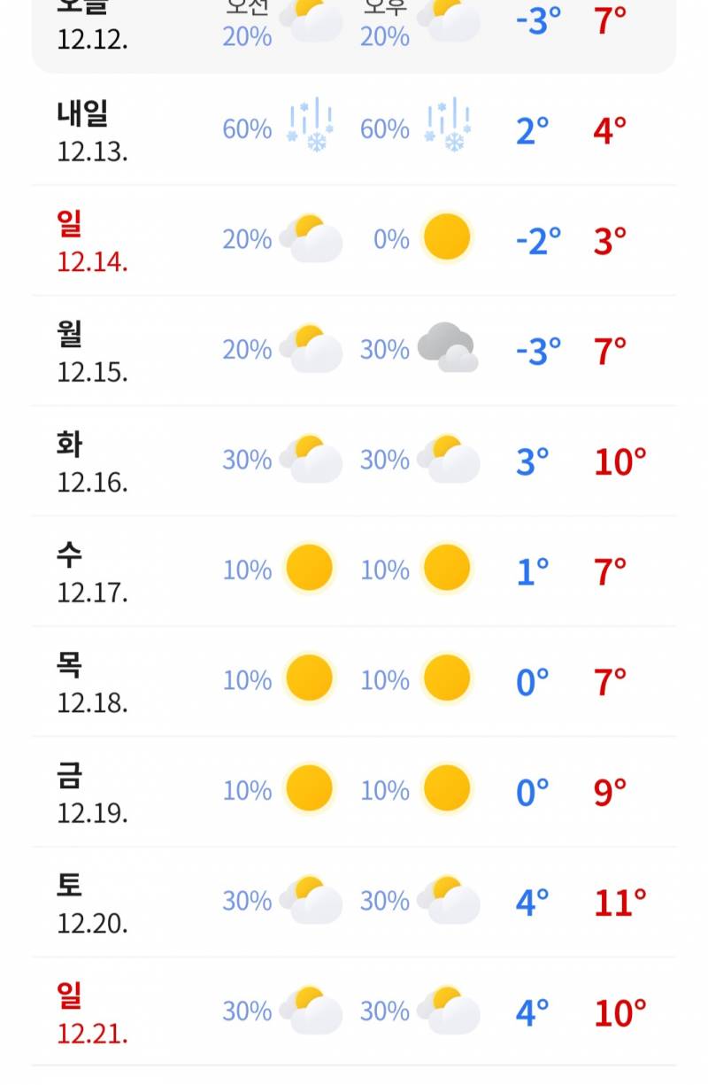 [잡담] 다음주 기온 높다 | 인스티즈