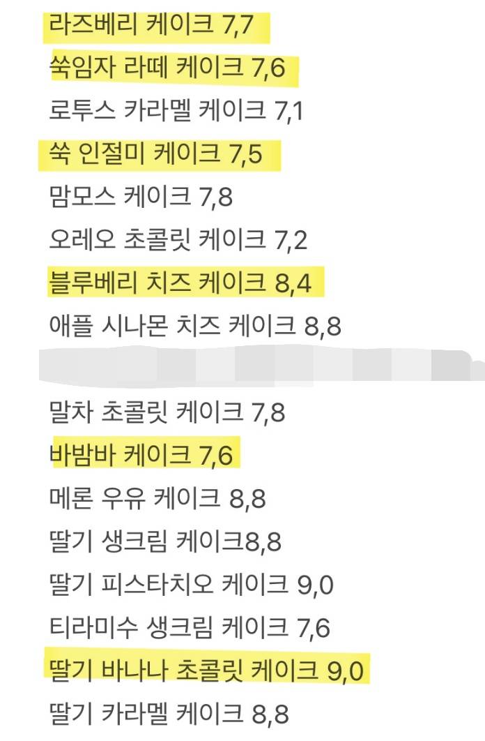 [잡담] 익들아 조각 케이크 딱 하나만 골라주라! | 인스티즈