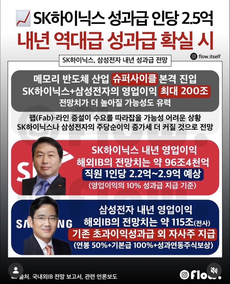 [잡담] 하이닉스 내년 성과금 인당 2.5억이래 | 인스티즈