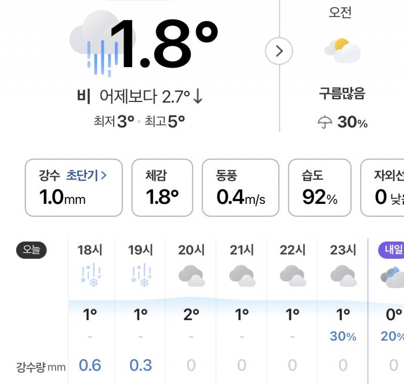 [잡담] ? 주말에 눈 엄청 온다매 | 인스티즈