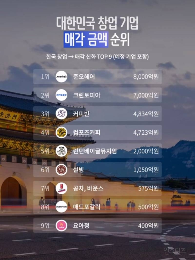 직업 수입 원탑이 사업가인 이유 | 인스티즈