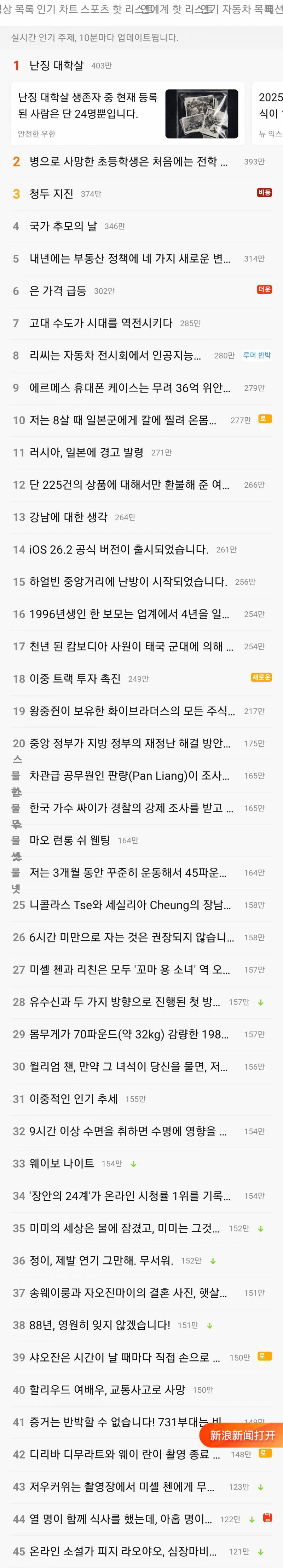 [잡담] 중국 뉴스 댓글이나 여론 알려면 여기로 가면됨 | 인스티즈