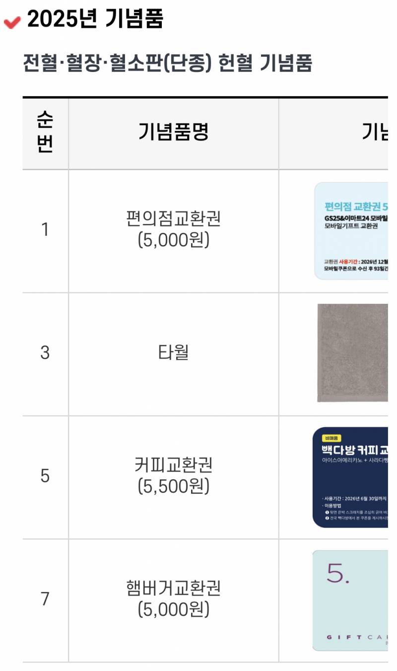 [잡담] 헌혈에 대한 대가가 넘 ㅂㄹ야 | 인스티즈
