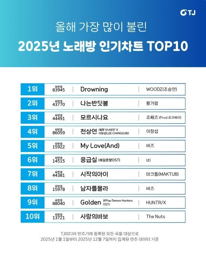 [정보/소식] 2025년 노래방 차트 TOP 10 | 인스티즈