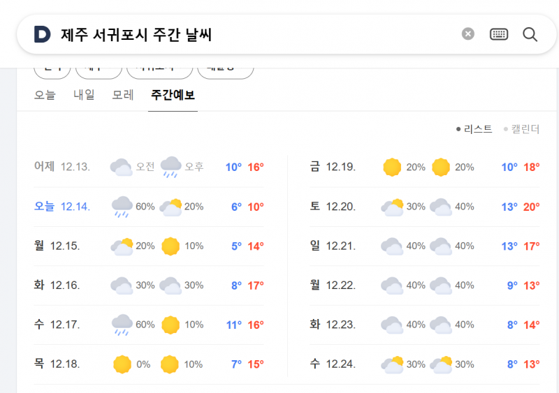 [잡담] 서귀포 날씨는 다음주는 겨울이 아닌 봄이네....... | 인스티즈