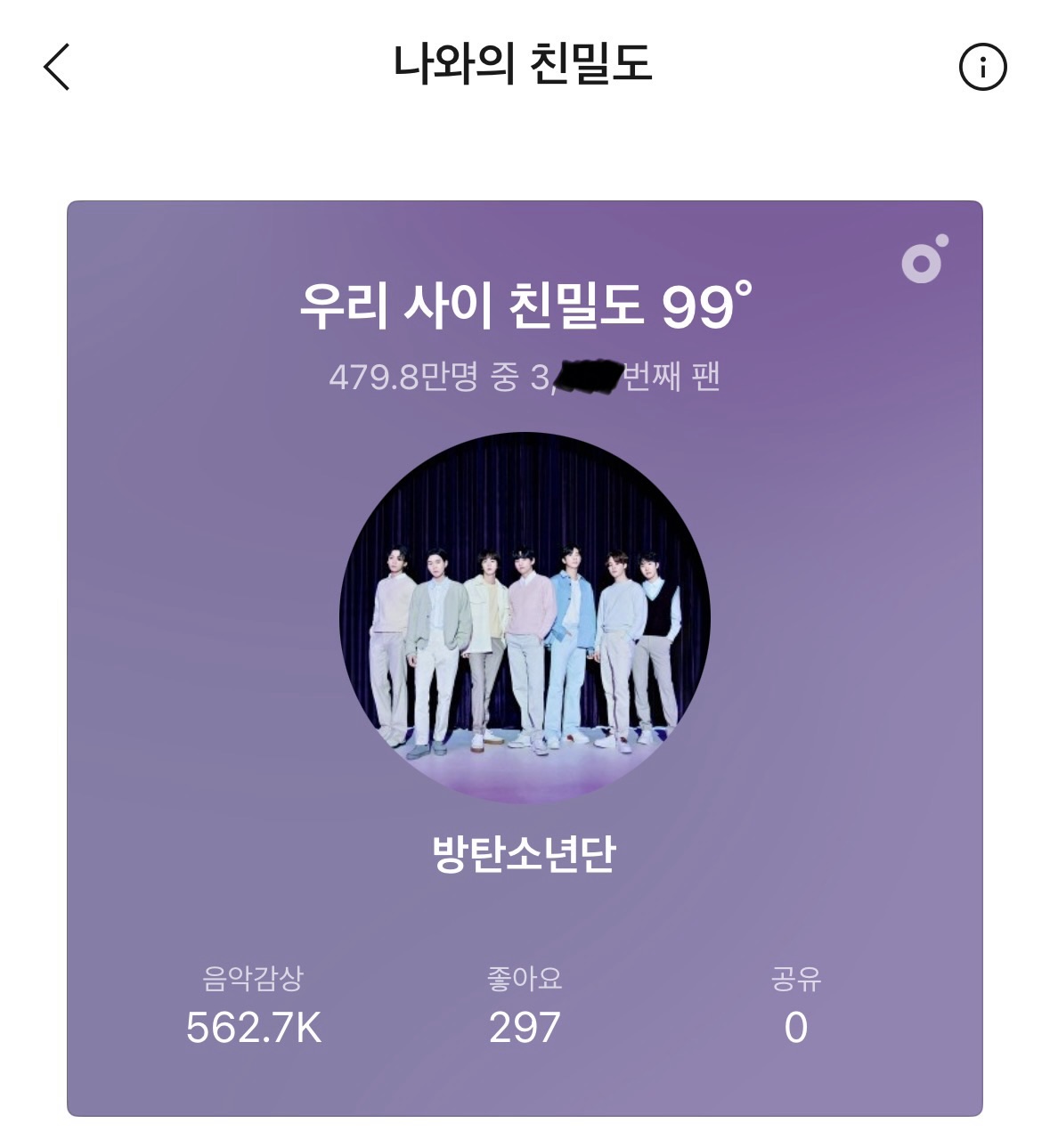 [마플] 플이랑 상관없는데 나 멜론 친밀도 겁나 높다 ? | 인스티즈
